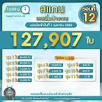 ลอตเตอรี่วันนี้